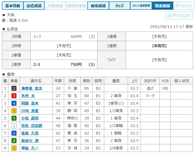 海老根恵太のデビュー戦