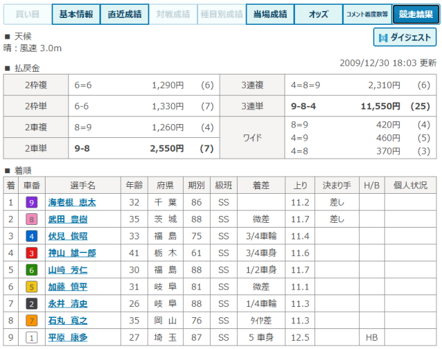 2009年のグランプリの出走表