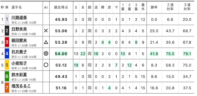 2021/12/4 岐阜8R