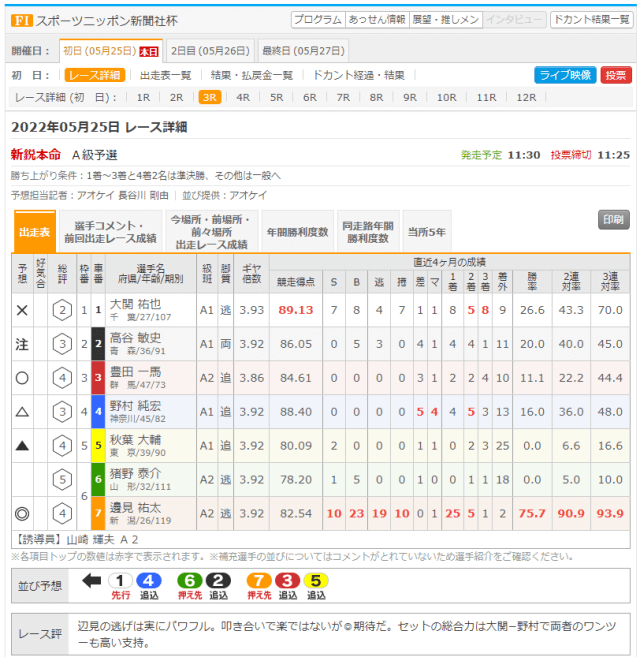 Kドリームスのコンテンツ「出走表」