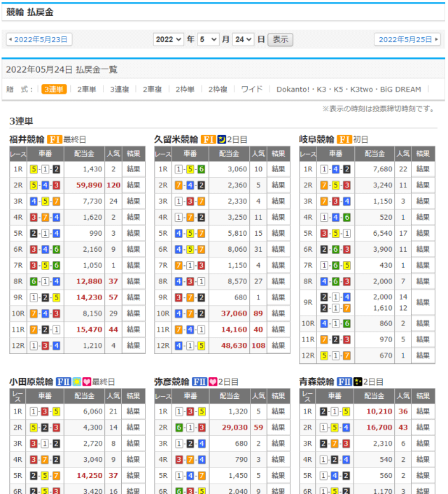 Kドリームスのコンテンツ「払戻金」