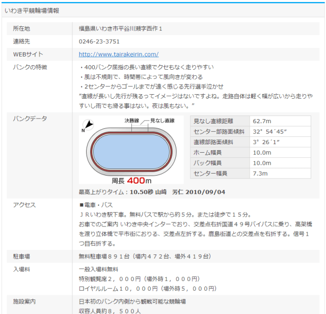 競輪場一覧の詳細