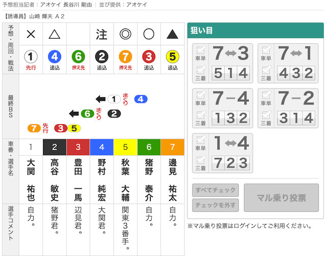 Kドリームスの予想