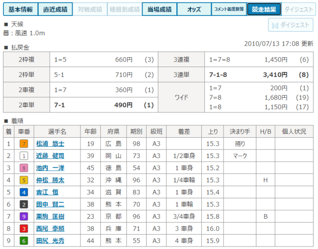 松浦悠士のデビュー戦の結果