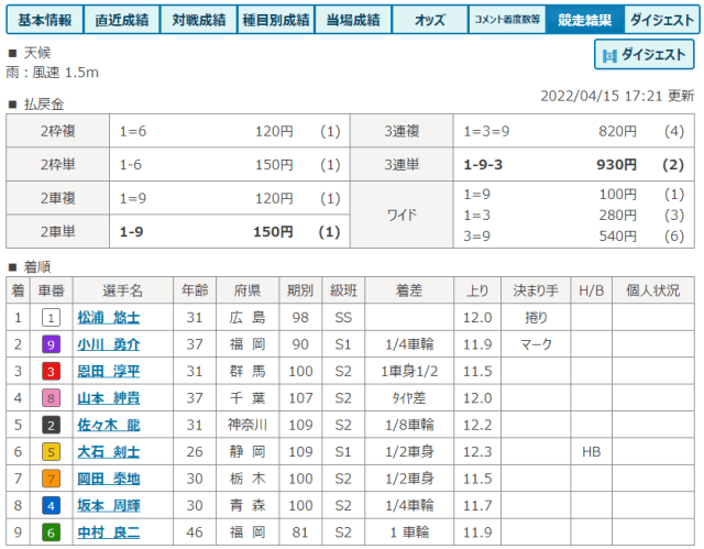 松浦悠士の300勝達成レースについて