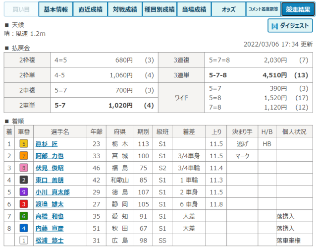 松浦悠士の落車事故レース