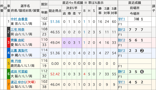 南円佳_デビュー戦_出走表