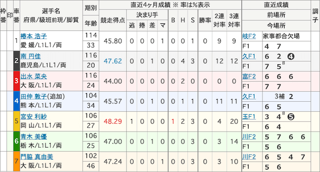 南円佳_初勝利_出走表