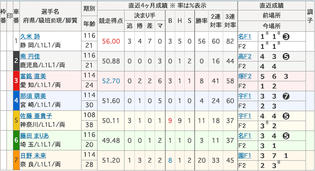 南円佳_初優勝_出走表