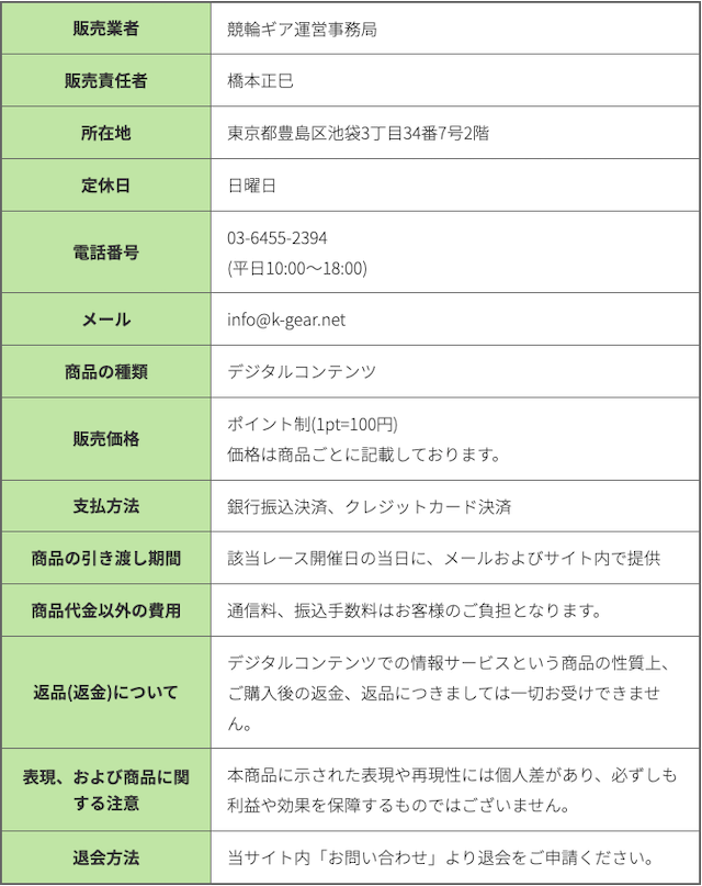 競輪ギア_特定商取引に基づく記載について