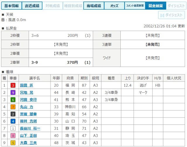 園田匠のデビュー戦について