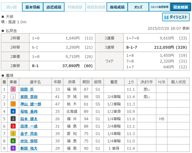 寛仁親王牌競輪の出走表