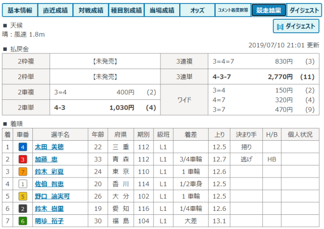 鈴木樹里のデビューレース