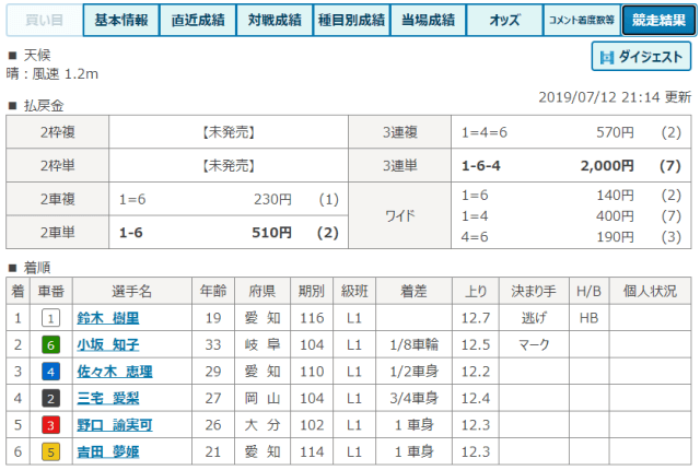 鈴木樹里の初勝利