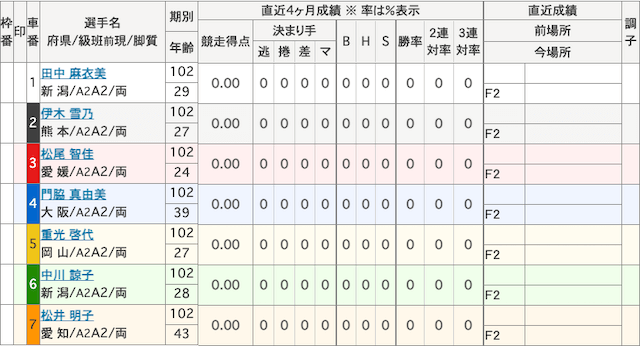 田中麻衣美_デビュー戦_出走表