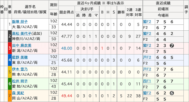 田中麻衣美_初勝利_出走表