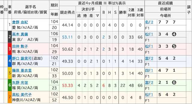 高木真備　初勝利　出走表