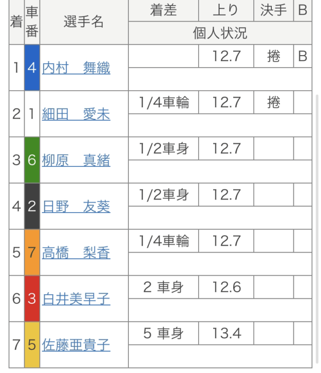 内村舞織の初優勝について