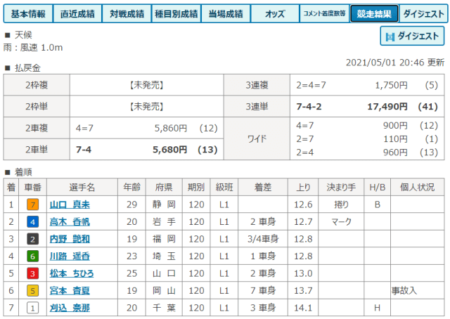 内野艶和のプロフィール