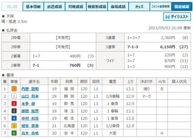 内野艶和の初優勝について