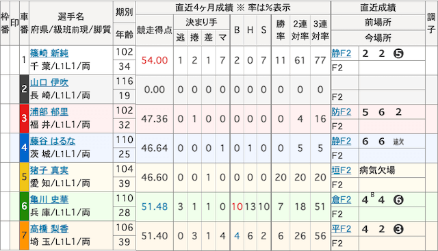 山口伊吹デビュー戦出走表