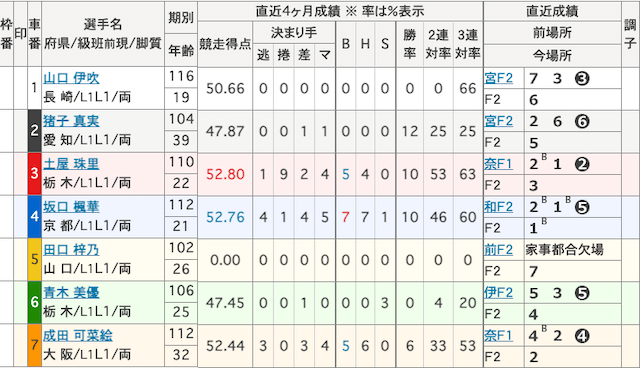 山口伊吹初勝利_出走表