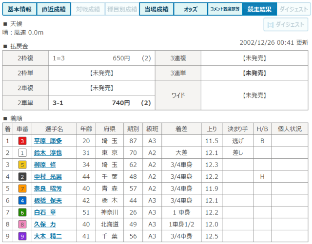 平原康多のデビューレース