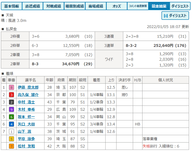 平原康多の落車レース