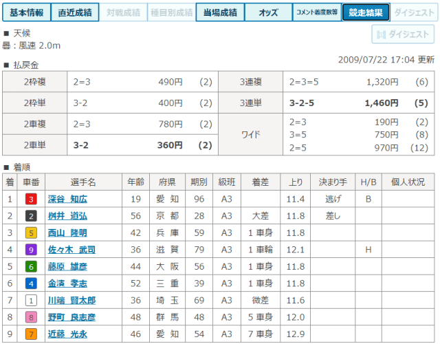 深谷知広のデビュー戦について