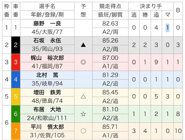 スポニチ_出走表