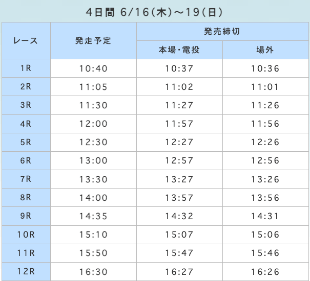 高松宮記念杯競輪【2022】_発売締切予定