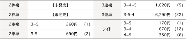 6月16日川崎競輪_結果