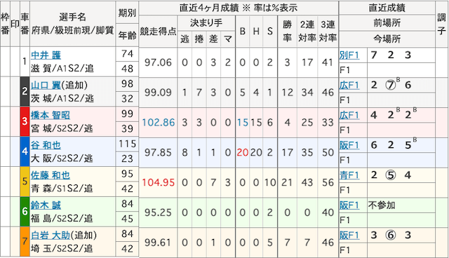 6月16日川崎競輪_出走表