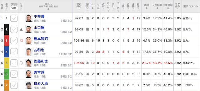 6月13日_取手9R_出走表