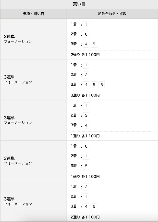 シュウのAI指数予想_6月14日