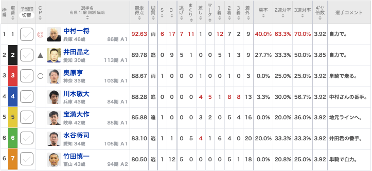 6月14日_豊橋8R_出走表