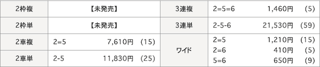 シュウのAI指数の予想の結果