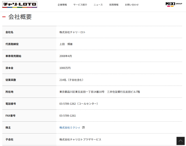 チャリロトの会社概要