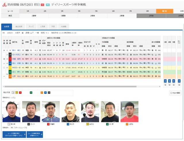 チャリロトの出走表・レース結果の確認について