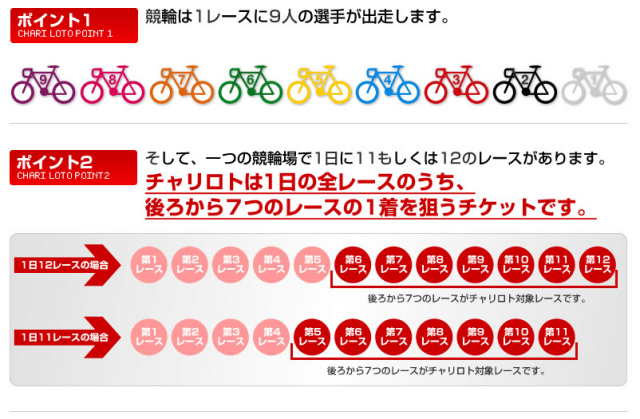 競輪くじ_チャリロトのルールについて