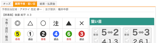 玉野競輪の予想を公開しているKドリームスの予想