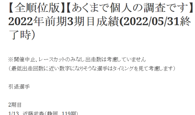 競輪明るくないの投稿_【全順位版】2022年前期3期目成績