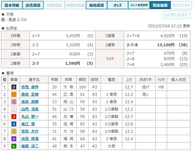 古性優作の初勝利について