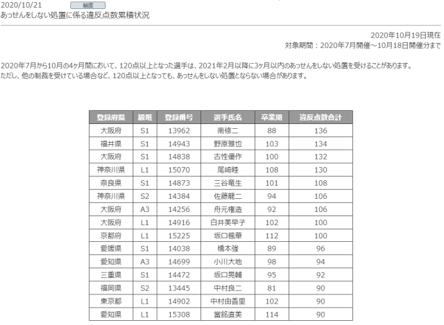 古性優作の斡旋停止について