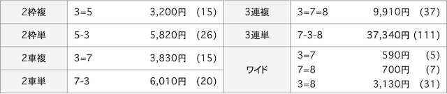 高松宮記念杯競輪2023_結果