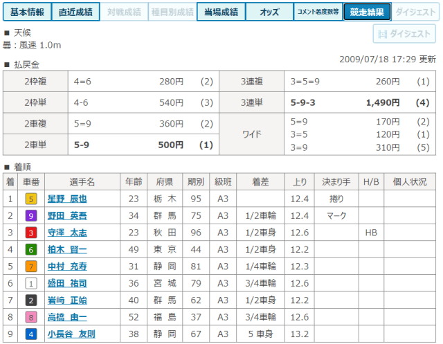 守澤太志のデビュー戦