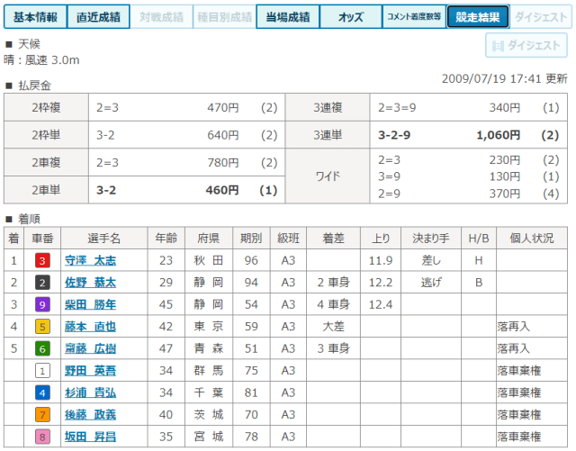 守澤太志のデビュー戦2日目