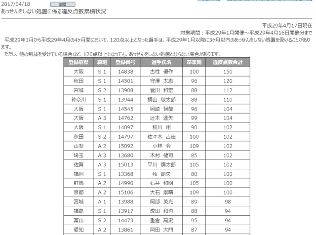 守澤 太志の斡旋停止について