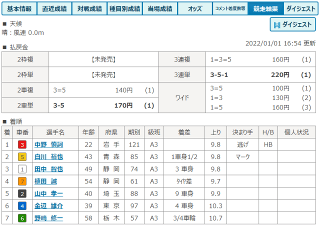 中野慎詞のデビュー戦