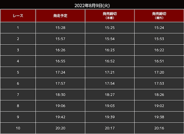 オールスター競輪_出走予定3